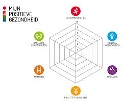 gezondheid in beweging leiden