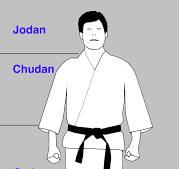 karate jodan