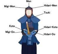 kendo uitrusting